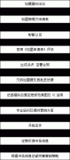 抓住市场机遇，是做好净水器市场的基本要求