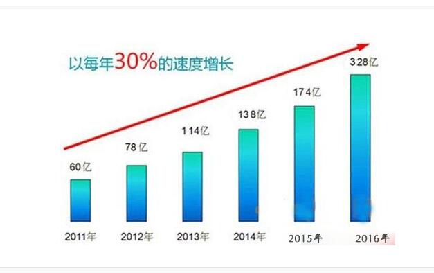 竞争促进变革 细探净水器环境三大变化