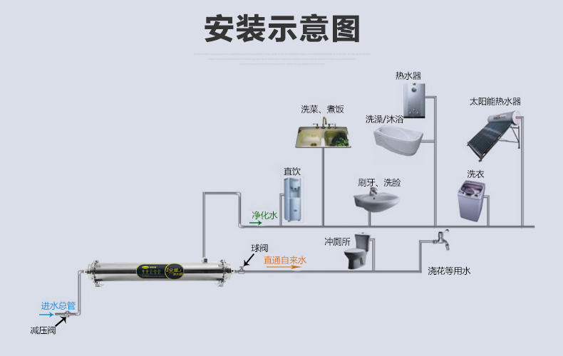 如何安装全屋净水器？分析全屋净水器的结构和