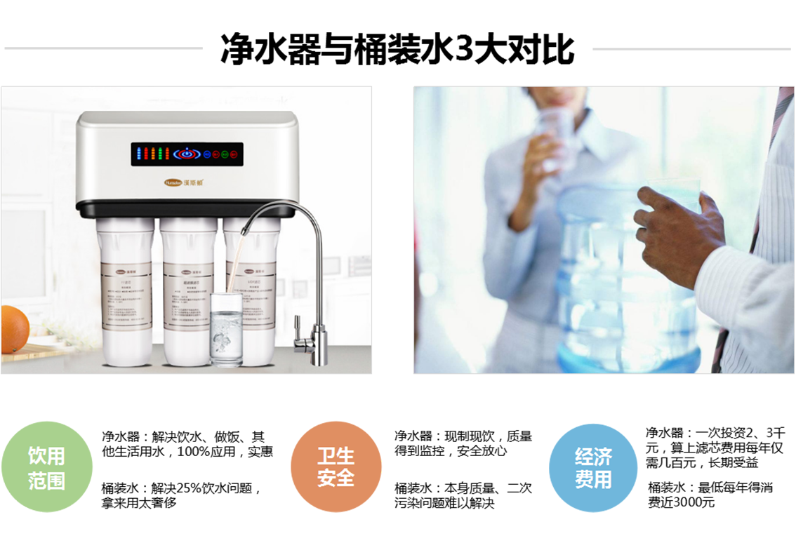 为什么原来喝桶装水的人，后来都选择了净水器