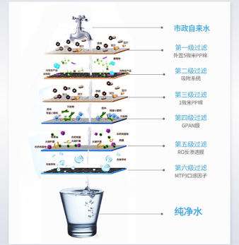 净水器的“膜”详解