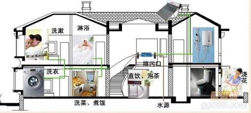 净水器和全屋净水器、中央净水系统的区别