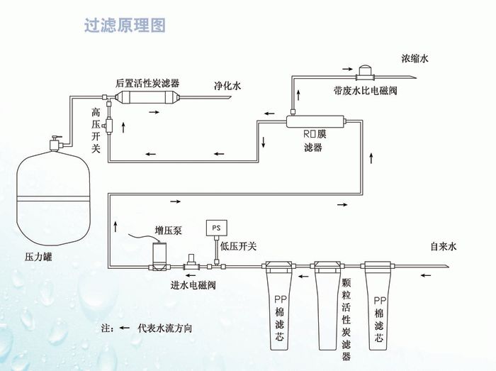 净水器有这些配件，涨知识了