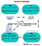 商户私接暖气管道自来水被污染 盘点自来水被污