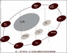 净水器行业分析，未来净水器行业的发展趋势