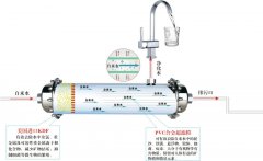 净水器有用吗?汉斯顿解读净水器原理全攻略