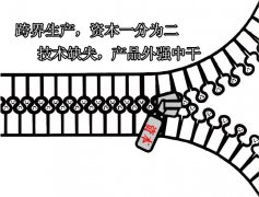 跨界产品遭吐槽，涉足净水器行业需谨慎