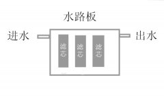 汉斯顿净水器：健康和智能一个也不能少