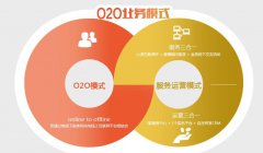 汉斯顿净水器企业发展模式的创新