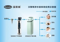 新人培训 从熟悉产品开始（第二堂）