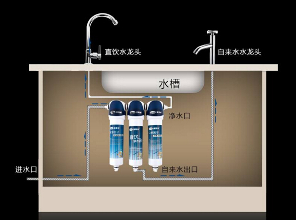 厨房净水方案二