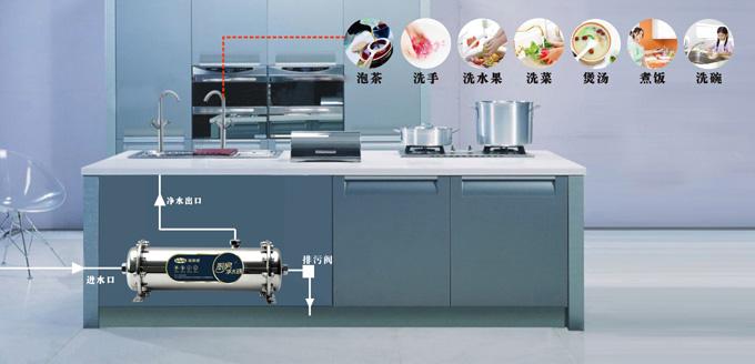 厨房净水方案一