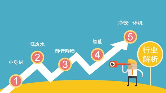 净水器发展趋势分析 汉斯顿顺应潮流与时俱进