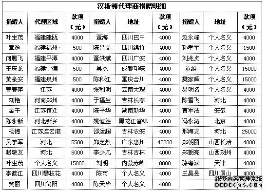 图为：汉斯顿总经理詹辉肆先生接受采访