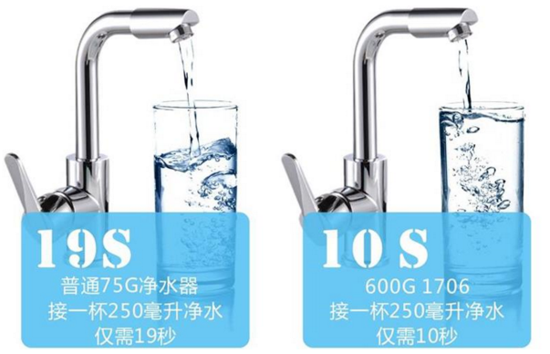 汉斯顿600G-1706无桶净水器