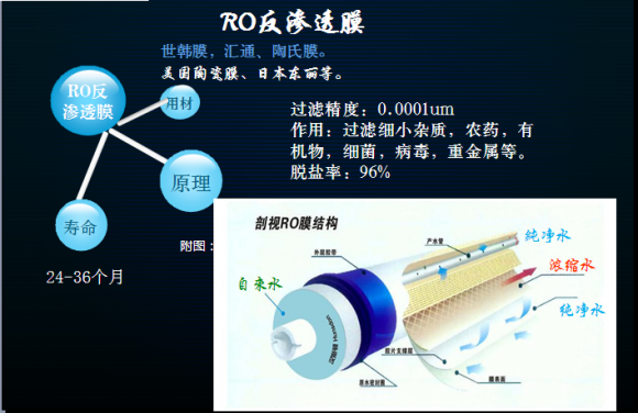 2018哪个净水器品牌值得拥有体验？