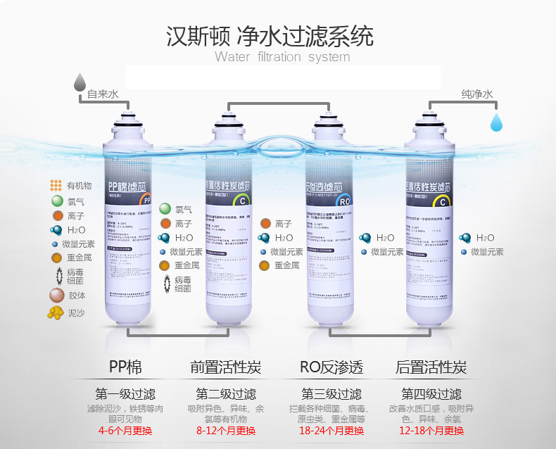 汉斯顿滤芯过滤系统