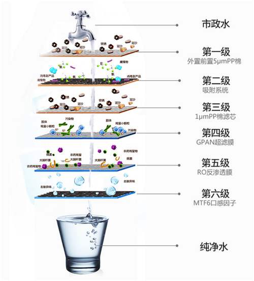 层层过滤.jpg